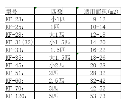 铜官空调维修