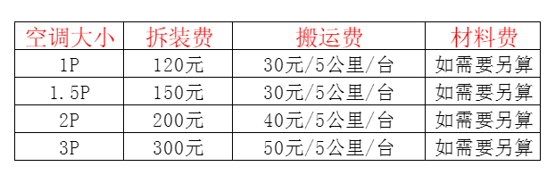 铜官空调移机及费用电话在哪里找